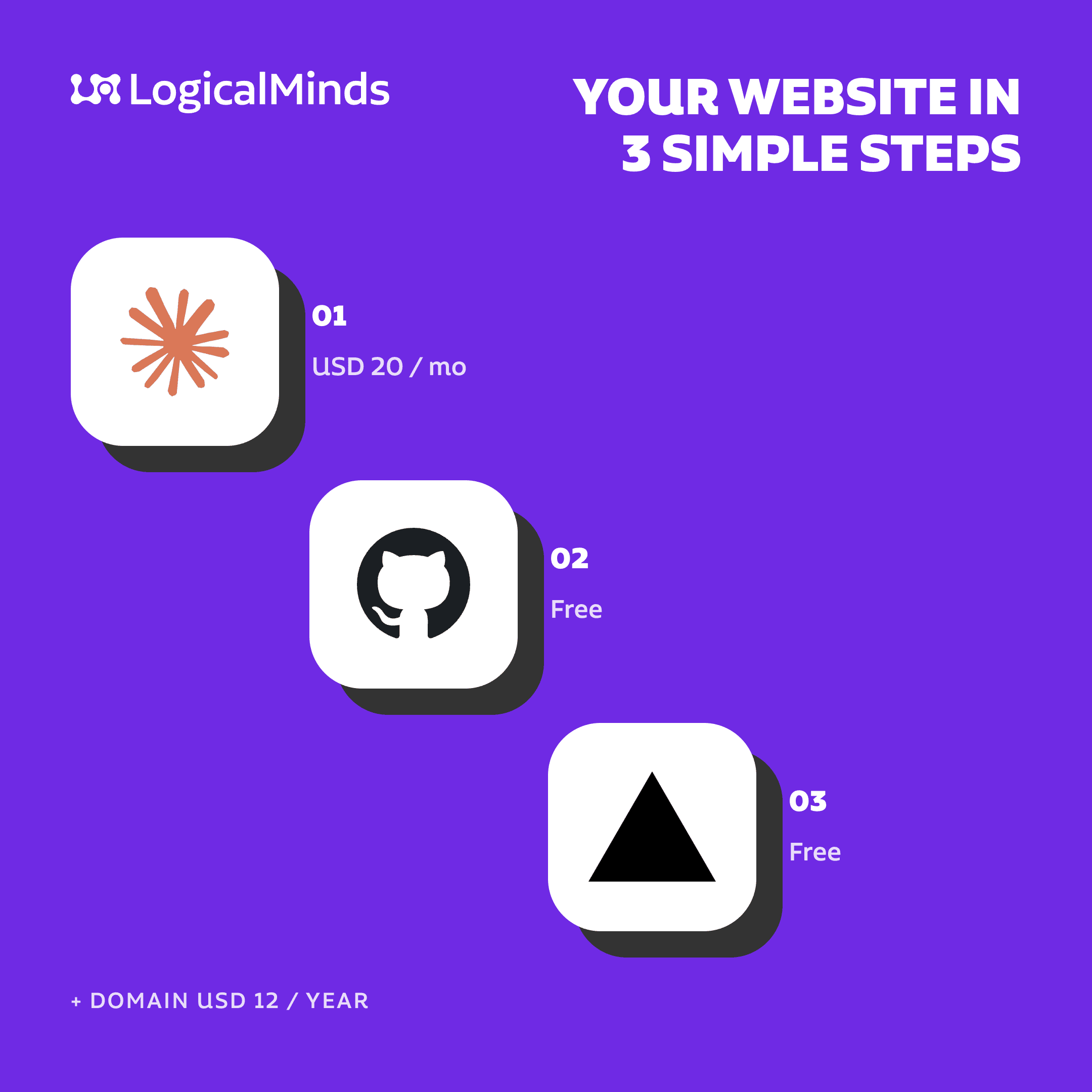 Your website in 3 simple steps: Claude Code (USD 20/mo), GitHub (free), and Vercel (free) — plus a domain at USD 12/year