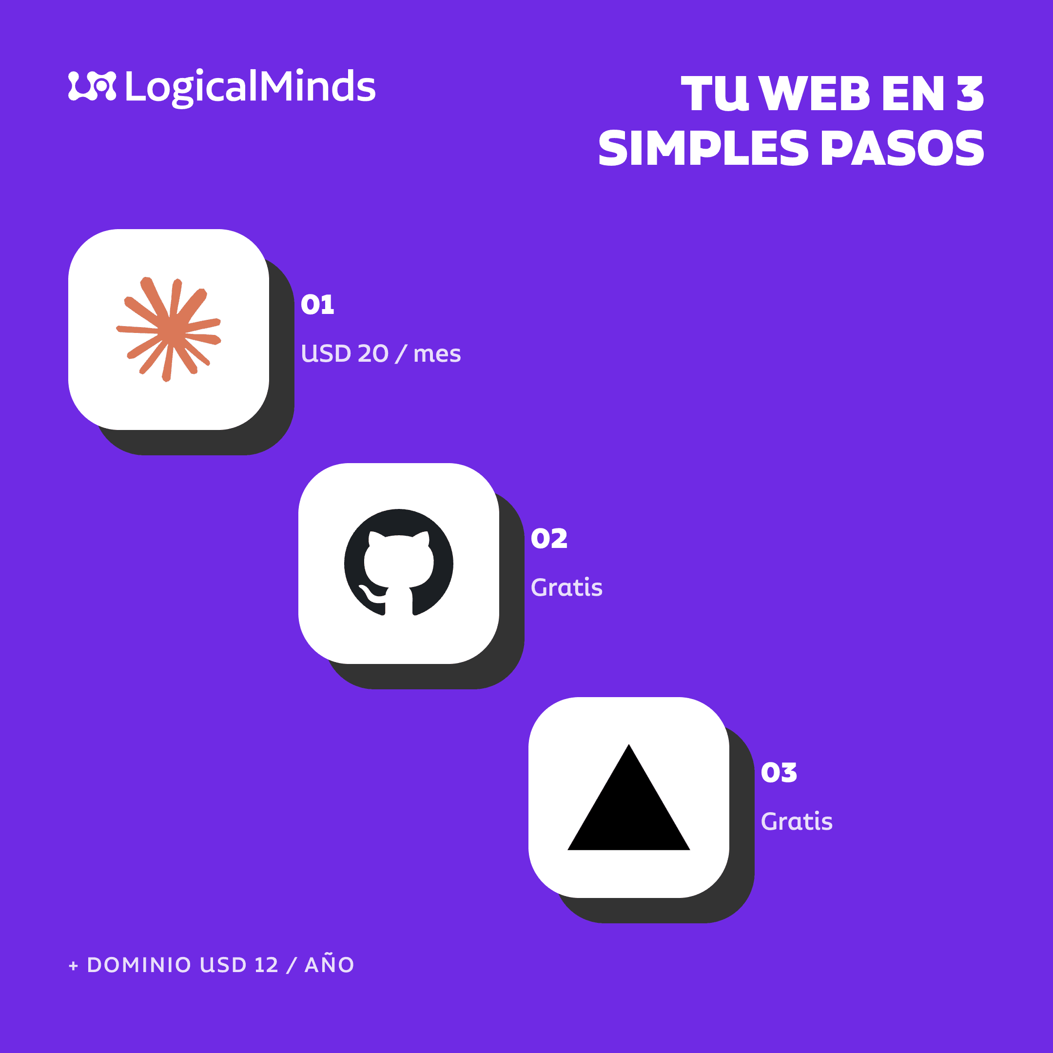 Tu web en 3 simples pasos: Claude Code (USD 20/mes), GitHub (gratis) y Vercel (gratis) — más dominio a USD 12 por año